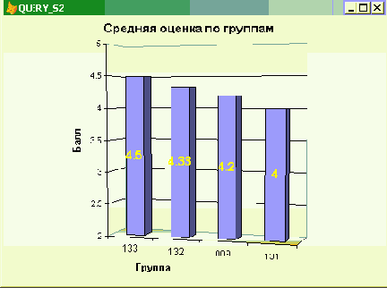 Основы работы с базами данных