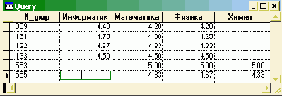 Основы работы с базами данных