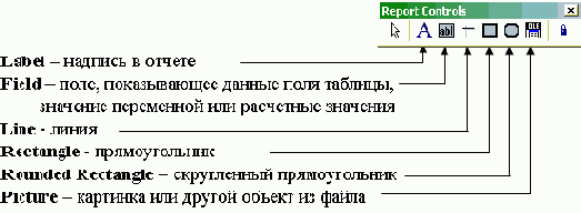 Основы работы с базами данных