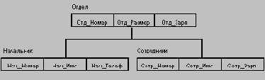 Основы современных баз данных