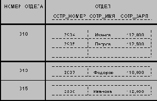 Основы современных баз данных