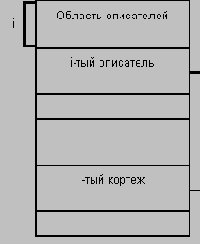 Основы современных баз данных