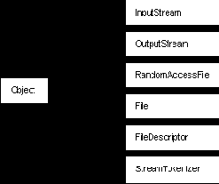 Microsoft Visual J++. Создание приложений и аплетов на языке Java