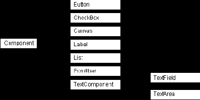 Microsoft Visual J++.       Java
