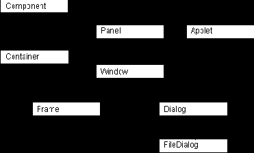 Microsoft Visual J++.       Java

