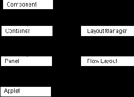 Microsoft Visual J++. Создание приложений и аплетов на языке Java