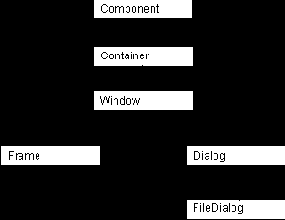 Microsoft Visual J++.       Java
