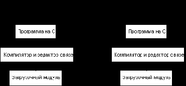 Microsoft Visual J++. Создание приложений и аплетов на языке Java