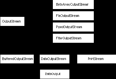 Microsoft Visual J++.       Java
