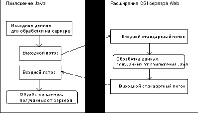 Microsoft Visual J++.       Java
