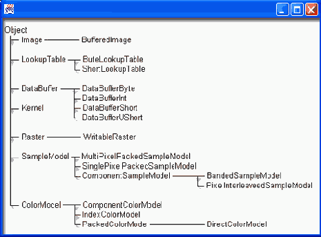 Java - 
