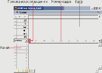 Партитура (Score)