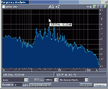       Frequency Analysis