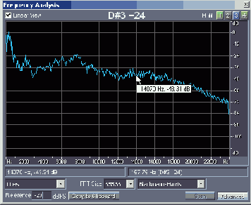       Frequency Analysis