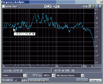       Frequency Analysis