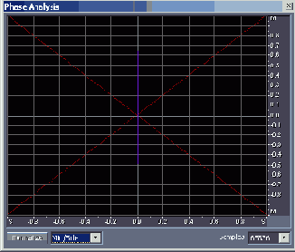       Phase Analysis