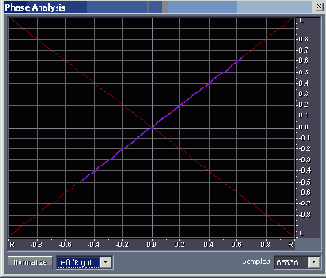      Phase Analysis