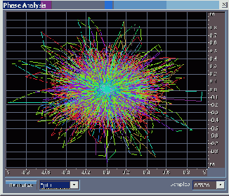       Phase Analysis