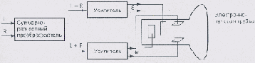       Phase Analysis