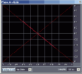       Phase Analysis