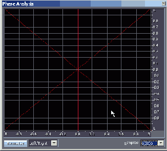       Phase Analysis