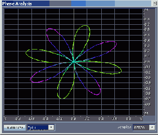       Phase Analysis