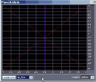       Phase Analysis