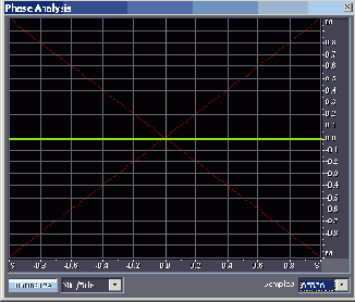       Phase Analysis