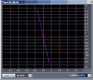       Phase Analysis