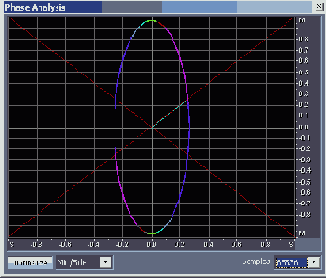       Phase Analysis