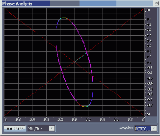       Phase Analysis