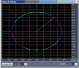       Phase Analysis