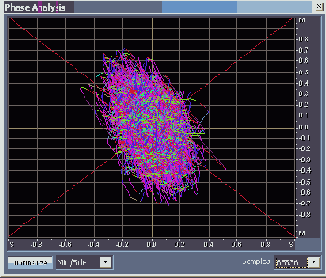       Phase Analysis