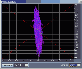       Phase Analysis