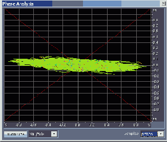       Phase Analysis