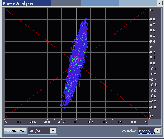       Phase Analysis