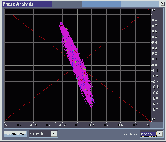       Phase Analysis