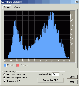      Histogram