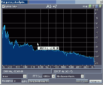       Frequency Analysis