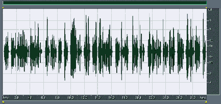 Dynamic Range Processing    