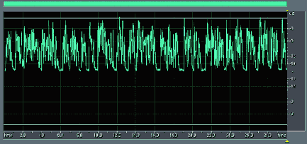 Dynamic Range Processing    