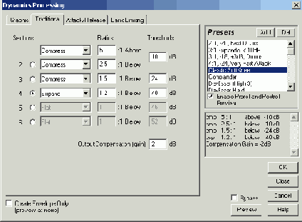 Dynamic Range Processing    