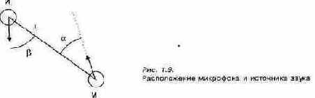 Частотные диапазоны некоторых музыкальных инструментов